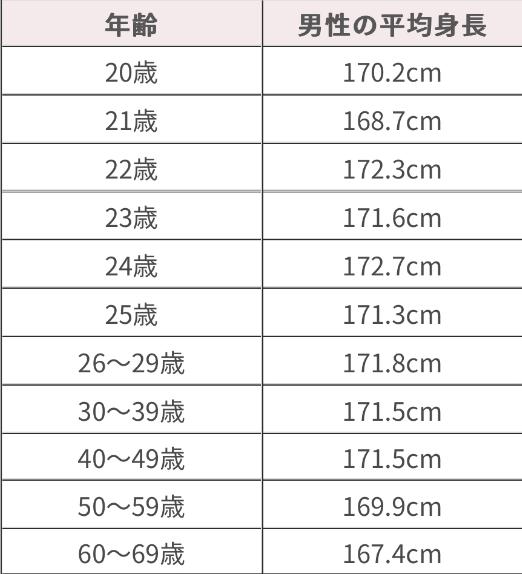 平均身長・体重